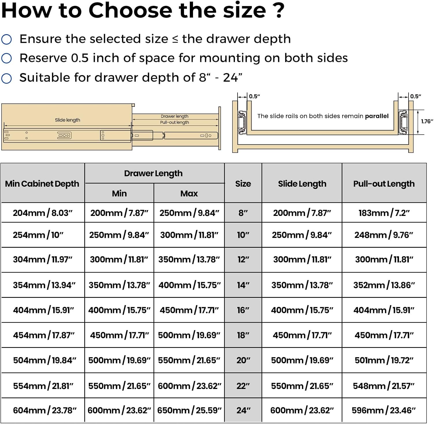 LONTAN Full Extension Ball Bearing Drawer Slides 8 10 12 14 16 18 20 22 24 Inch Heavy Duty Side Mount File Cabinet Rails Dresser Runner Kitchen Cabinet Drawer Glides 100 LB Capacity (12 inch,1 Pair)